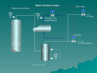 Instrumentation_and_Control presentaton.ppt