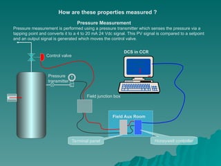 Instrumentation_and_Control presentaton.ppt