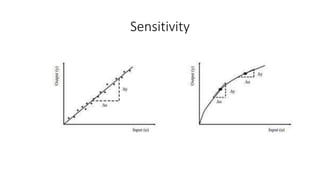 Sensitivity
 