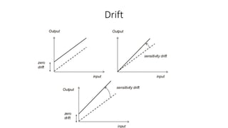 Drift
 
