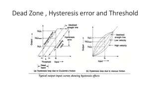 Dead Zone , Hysteresis error and Threshold
 