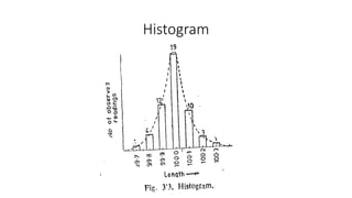 Histogram
 