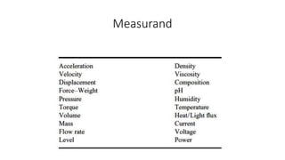 Measurand
 