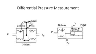 Differential Pressure Measurement
 