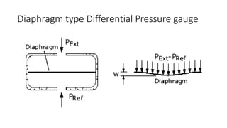 Diaphragm type Differential Pressure gauge
 