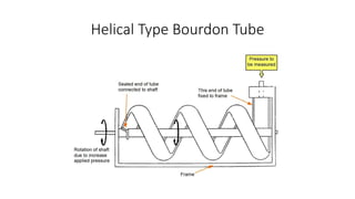 Helical Type Bourdon Tube
 