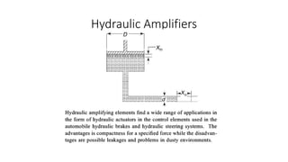 Hydraulic Amplifiers
 