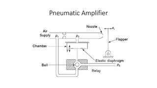 Pneumatic Amplifier
 