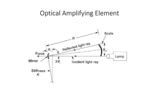 Optical Amplifying Element
 