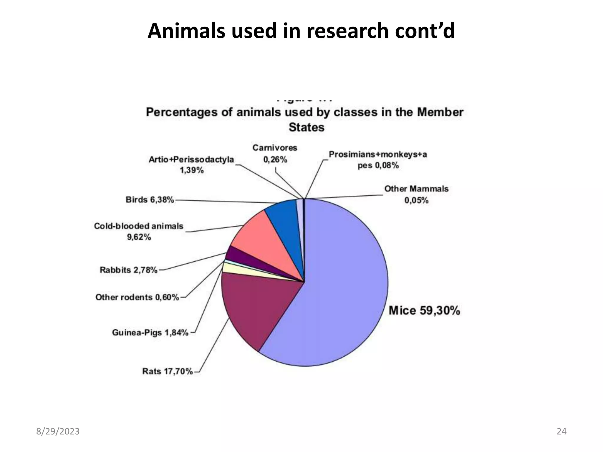 INSTRUMENTATION AND LABORATORY ANIMAL SCIENCE.ppt