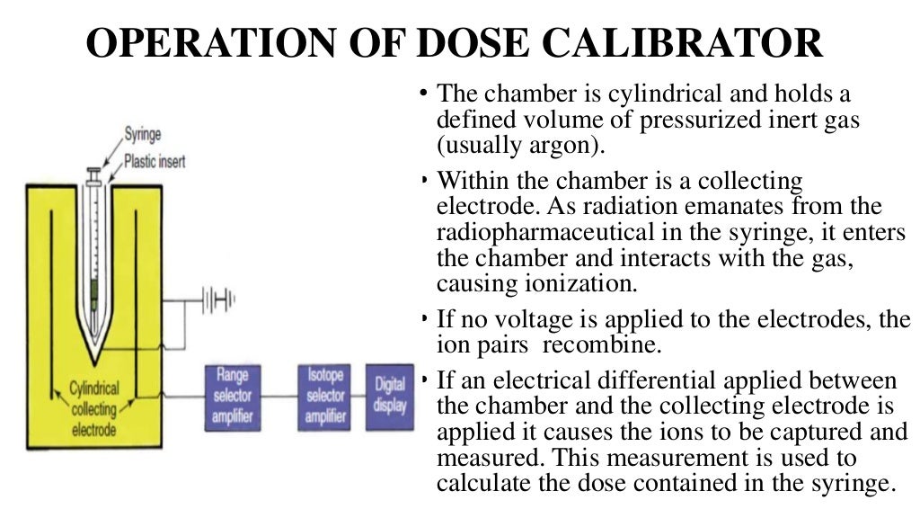 Nuclear Medicine Instrumentation and quality control presentation