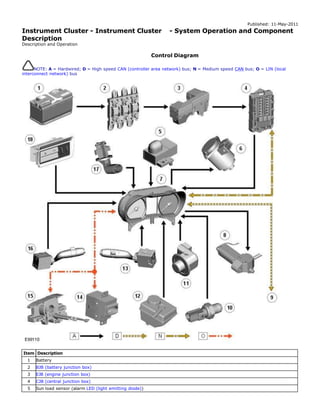 Instrumentation and Warning Systems