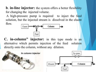Instrumentation & App of SFC by Laiq | PPTX | Chemistry | Science