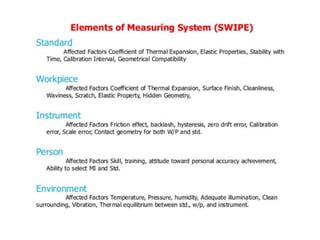 Instrumentation basics karthik anand UNIT - I
