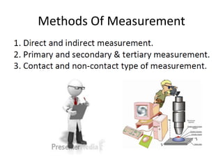 Instrumentation basics karthik anand UNIT - I
