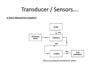 Instrumentation basics karthik anand UNIT - I