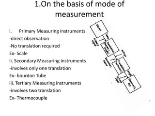 Instrumentation basics karthik anand UNIT - I