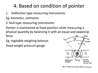 Instrumentation basics karthik anand UNIT - I