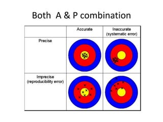 Instrumentation basics karthik anand UNIT - I