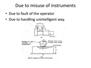 Instrumentation basics karthik anand UNIT - I