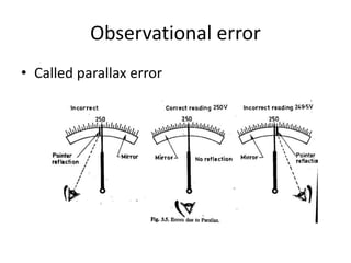 Instrumentation basics karthik anand UNIT - I