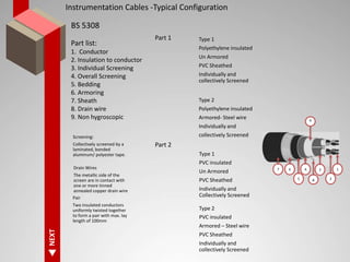 NEXT
Instrumentation Cables -Typical Configuration
BS 5308
Part list:
1. Conductor
2. Insulation to conductor
3. Individual Screening
4. Overall Screening
5. Bedding
6. Armoring
7. Sheath
8. Drain wire
9. Non hygroscopic
Type 1
Polyethylene insulated
Un Armored
PVC Sheathed
Individually and
collectively Screened
Part 1
Type 2
Polyethylene insulated
Armored- Steel wire
Individually and
collectively Screened
Type 1
PVC insulated
Un Armored
PVC Sheathed
Individually and
Collectively Screened
Type 2
PVC insulated
Armored – Steel wire
PVC Sheathed
Individually and
collectively Screened
Part 2
Screening:
Collectively screened by a
laminated, bonded
aluminum/ polyester tape.
Drain Wires
The metallic side of the
screen are in contact with
one or more tinned
annealed copper drain wire
Pair
Two insulated conductors
uniformly twisted together
to form a pair with max. lay
length of 100mm
7 6
5
4 3
2
1
8
6
 