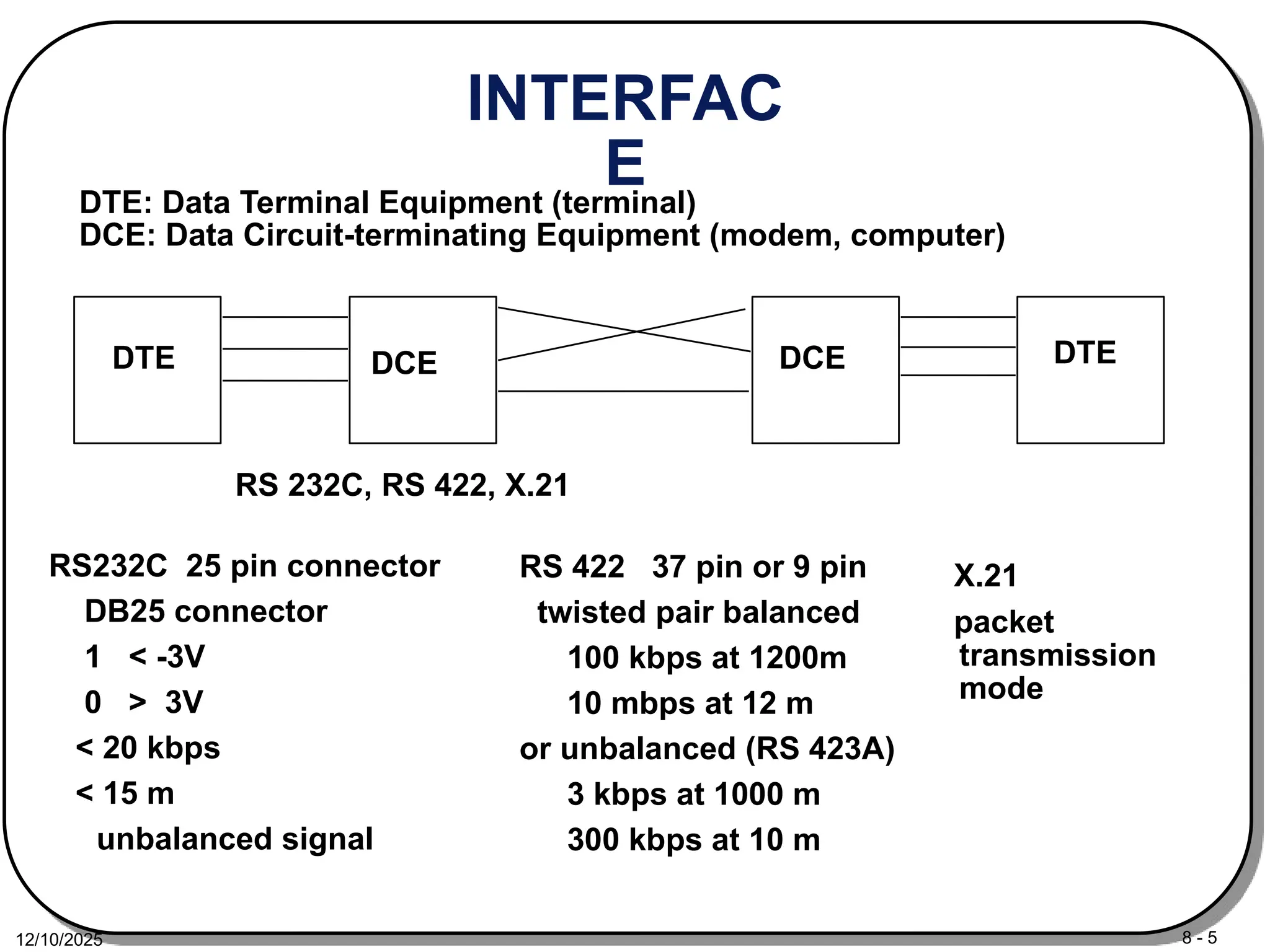 instrumentation. computer. networks.pptx