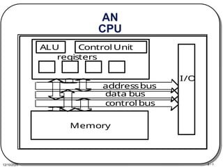 instrumentation. computer. networks.pptx