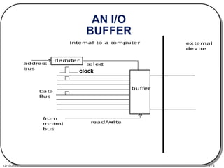 instrumentation. computer. networks.pptx
