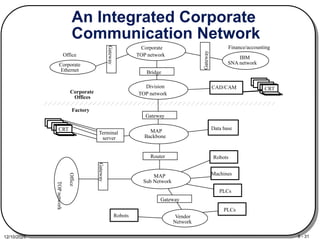 instrumentation. computer. networks.pptx