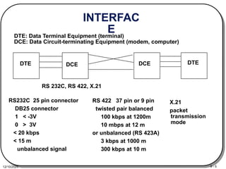 instrumentation. computer. networks.pptx