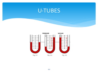 101
U-TUBES
 