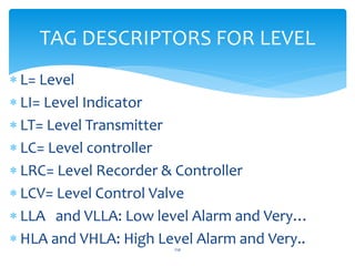  L= Level
 LI= Level Indicator
 LT= Level Transmitter
 LC= Level controller
 LRC= Level Recorder & Controller
 LCV= Level Control Valve
 LLA and VLLA: Low level Alarm and Very…
 HLA and VHLA: High Level Alarm and Very..
TAG DESCRIPTORS FOR LEVEL
110
 
