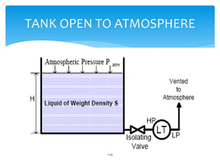 118
TANK OPEN TO ATMOSPHERE
 