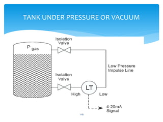 119
TANK UNDER PRESSURE OR VACUUM
 