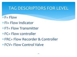 F= Flow
FI= Flow Indicator
FT= Flow Transmitter
FC= Flow controller
FRC= Flow Recorder & Controller
FCV= Flow Control Valve
TAG DESCRIPTORS FOR LEVEL
125
 