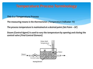 Temperature Process Terminology
Heating Element
Water Bath
Temperature
This is a Temperature Process
The measuring means is the thermometer. (Temperature Indicator- TI)
The process temperature is maintained at a desired point (Set Point – SP)
Steam (Control Agent) is used to vary the temperature by opening and closing the
control valve (Final Control Element)
 