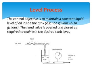 Level Process
Oil Stock
Level Indicator
Oil Feed to
next
process
The control objective is to maintain a constant liquid
level of oil inside the tank (e.g. 100 gallons +/- 20
gallons). The hand valve is opened and closed as
required to maintain the desired tank level.
 