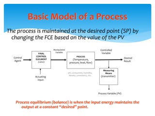 Basic Model of a Process
The process is maintained at the desired point (SP) by
changing the FCE based on the value of the PV
Manipulated
Variable
Desired
Result
Control
Agent
PROCESS
(Temperature,
pressure, level, flow)
FINAL
CONTROL
ELELMENT
(valve)
Measuring
Means
(transmitter)
Process Variable (PV)
Controlled
Variable
Actuating
Input
pH, conductivity, humidity,
density, consistency, etc.
Process equilibrium (balance) is when the input energy maintains the
output at a constant “desired” point.
 