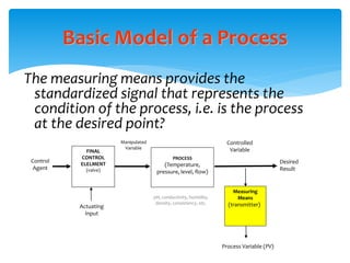 Basic Model of a Process
The measuring means provides the
standardized signal that represents the
condition of the process, i.e. is the process
at the desired point?
Manipulated
Variable
Desired
Result
Control
Agent
PROCESS
(Temperature,
pressure, level, flow)
FINAL
CONTROL
ELELMENT
(valve)
Measuring
Means
(transmitter)
Process Variable (PV)
Controlled
Variable
Actuating
Input
pH, conductivity, humidity,
density, consistency, etc.
 