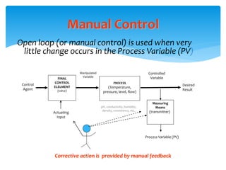 Manual Control
Open loop (or manual control) is used when very
little change occurs in the Process Variable (PV)
Manipulated
Variable
Desired
Result
Control
Agent
PROCESS
(Temperature,
pressure, level, flow)
FINAL
CONTROL
ELELMENT
(valve)
Measuring
Means
(transmitter)
Process Variable (PV)
Controlled
Variable
Actuating
Input
pH, conductivity, humidity,
density, consistency, etc.
Corrective action is provided by manual feedback
 