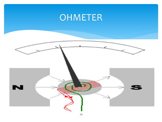 16
OHMETER
 