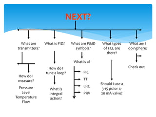 NEXT?
What are
transmitters?
What is PID? What are P&ID
symbols?
What types
of FCE are
there?
What am I
doing here?
How do I
measure?
Pressure
Level
Temperature
Flow
How do I
tune a loop?
What is
Integral
action?
What is a?
FIC
TT
LRC
PRV
Should I use a
3-15 psi or 4-
20 mA valve?
Check out
 