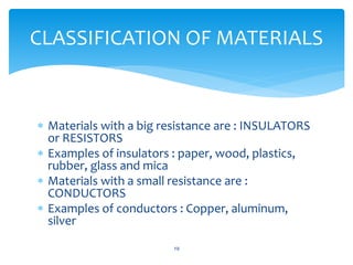  Materials with a big resistance are : INSULATORS
or RESISTORS
 Examples of insulators : paper, wood, plastics,
rubber, glass and mica
 Materials with a small resistance are :
CONDUCTORS
 Examples of conductors : Copper, aluminum,
silver
19
CLASSIFICATION OF MATERIALS
 