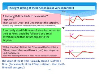 A too long D-Time leads to “excessive”
response!
Than we will Over- and Undershoot the setpoint.
(Far too long D-time will create oscillation, like ON/OFF Controller)
A correctly sized D-Time results in a fast return to
the Set Point. Could be followed by a small
overshoot and than return rapidly to the
Setpoint.
With a too short D-time the Process will behave like a
PI (only) controller, so will have a (too) slow response
to disturbances.
Note: With a setting of D-Time of 0 sec, we will have a PI Controller!
The right setting of the D-Action is also very important !
o
C
o
C
o
C
The value of the D-Time is usually around ¼ of the I-
Time. (For example: if the I-Time is 180sec., than the D-
Time will be 45sec.)
218
 