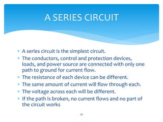  A series circuit is the simplest circuit.
 The conductors, control and protection devices,
loads, and power source are connected with only one
path to ground for current flow.
 The resistance of each device can be different.
 The same amount of current will flow through each.
 The voltage across each will be different.
 If the path is broken, no current flows and no part of
the circuit works
25
A SERIES CIRCUIT
 