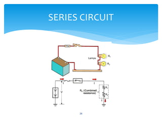 26
SERIES CIRCUIT
 