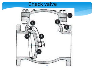 Check valve
270
 