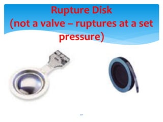 Rupture Disk
(not a valve – ruptures at a set
pressure)
271
 