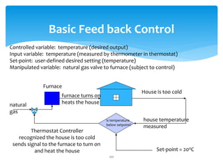 Basic Feed back Control
House is too cold
Furnace
Thermostat Controller
recognized the house is too cold
sends signal to the furnace to turn on
and heat the house
furnace turns on
heats the housenatural
gas
house temperature
measured
is temperature
below setpoint?
Set-point = 200C
Controlled variable: temperature (desired output)
Input variable: temperature (measured by thermometer in thermostat)
Set-point: user-defined desired setting (temperature)
Manipulated variable: natural gas valve to furnace (subject to control)
277
 